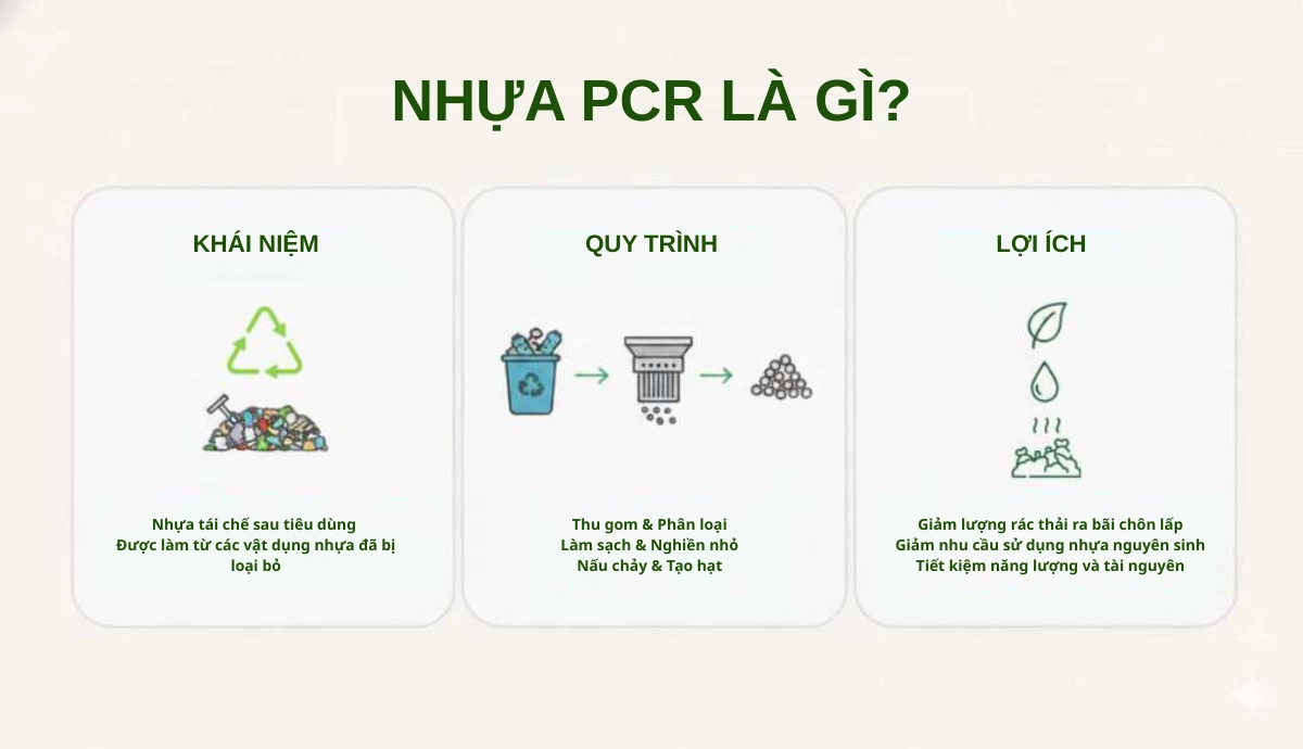 Nhựa PCR